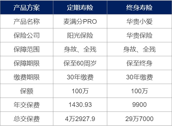 為什么要買壽險？壽險對我們有什么作用