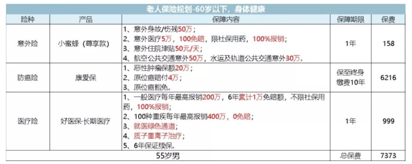 如何為父母配置保險？