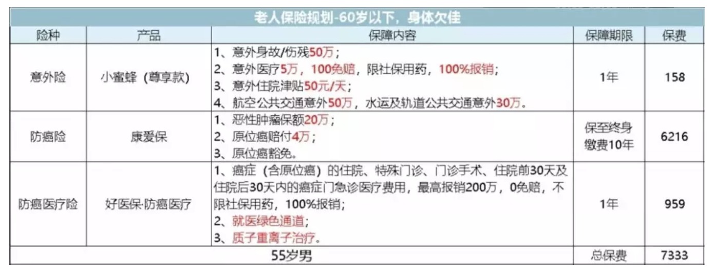 如何為父母配置保險？