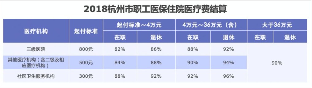 同樣是看病，為什么別人總比你報銷多