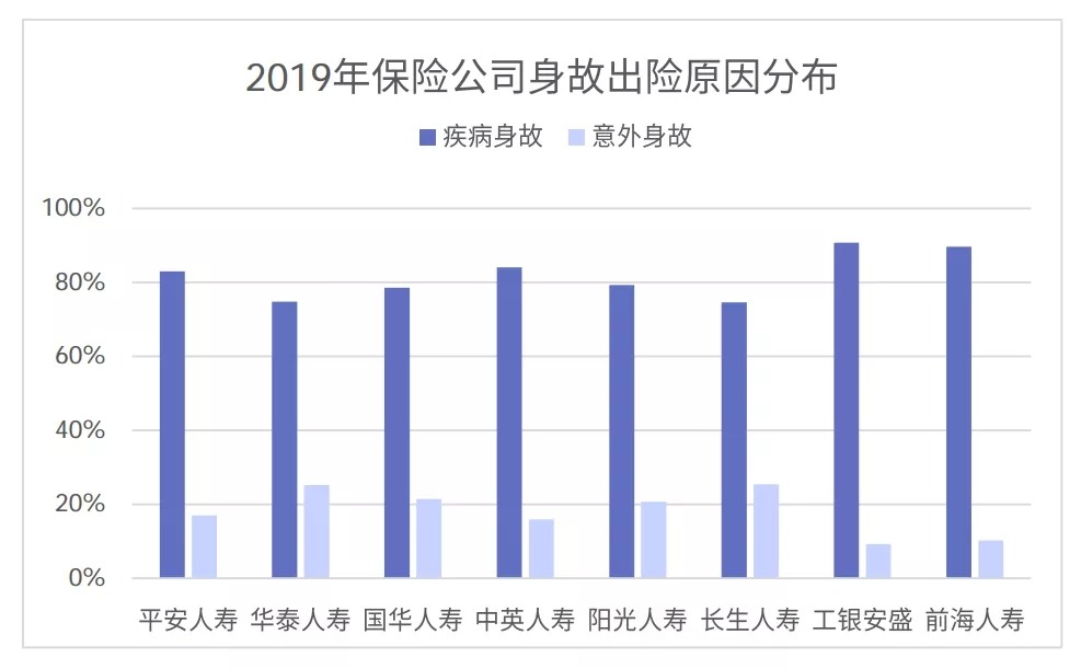 從理賠數(shù)據(jù)看保險怎么買