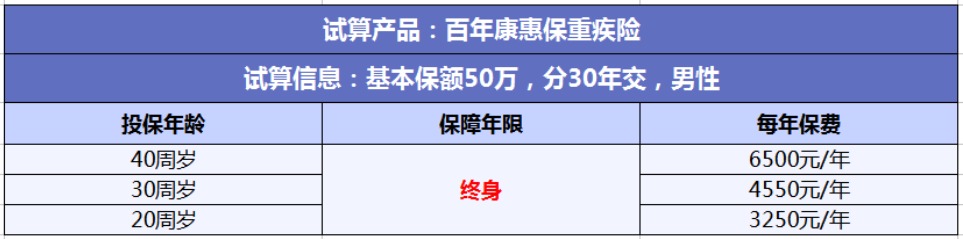 投保攻略 | 不了解這些，請(qǐng)慎重買保險(xiǎn)！