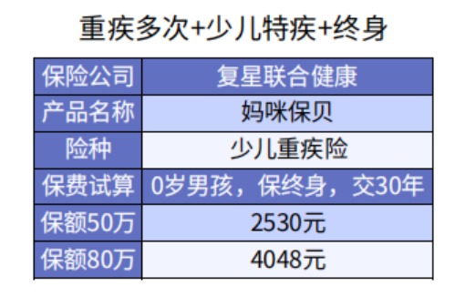 給孩子選重疾險保30年or終身？