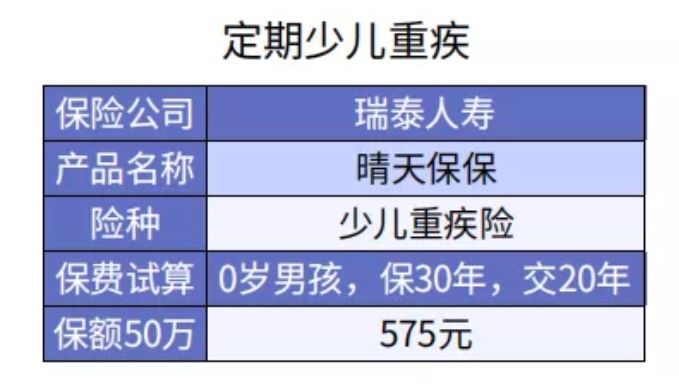 給孩子選重疾險保30年or終身？