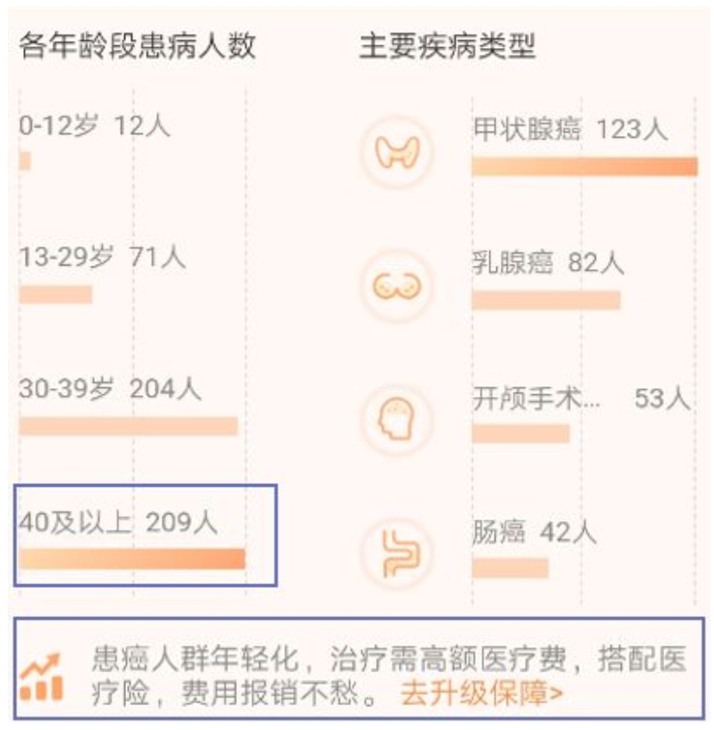 有了相互寶，還要保險(xiǎn)嗎