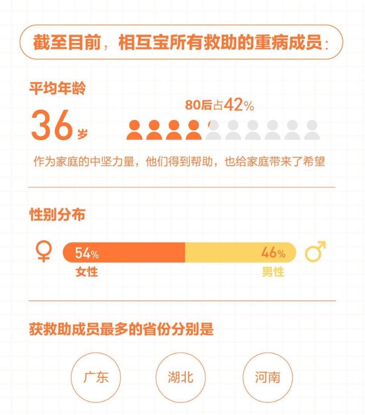 有了相互寶，還要保險(xiǎn)嗎