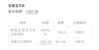 小孩投保，越早越好？盲目投保，錢包不保！