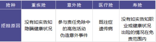 保險理賠包含哪些內(nèi)容，如何定義理賠傷殘標(biāo)準(zhǔn)