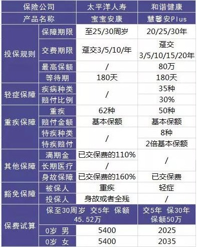 這樣買保險(xiǎn)，小心退保