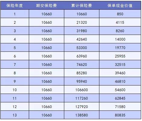 這樣買保險(xiǎn)，小心退保