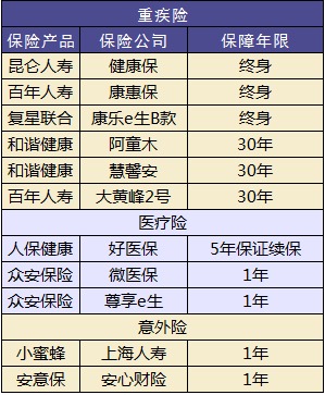 兒童保險(xiǎn)要不要買？怎么買