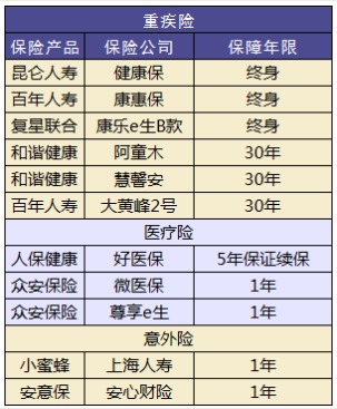 小孩買保險(xiǎn)要注意哪些問題？