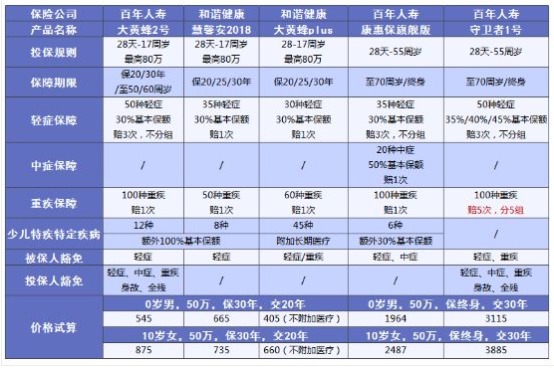 小孩買保險(xiǎn)要注意哪些問題？