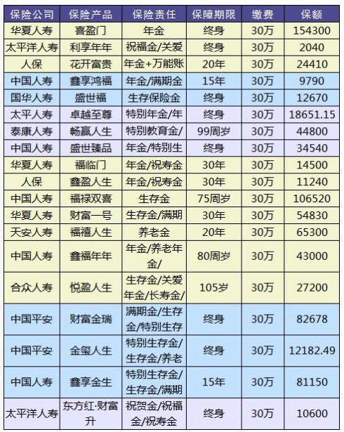 理財(cái)險(xiǎn)要不要買？怎么買？哪個(gè)好