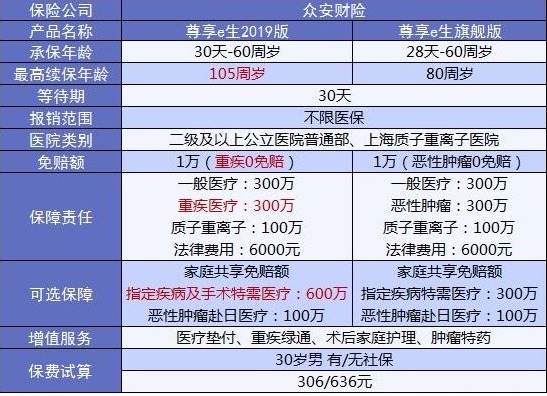 4大險(xiǎn)種的代表產(chǎn)品，高性價(jià)比非他們莫屬了！