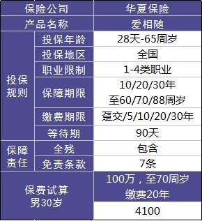 華夏愛相隨定期壽險(xiǎn)怎么樣