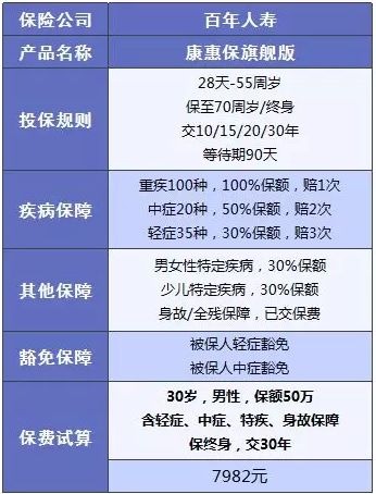 百年人壽怎么樣？ 百年人壽的產(chǎn)品值不值得買