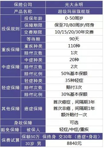 保險(xiǎn)自媒體平臺(tái)怎么樣，好不好，可不可信