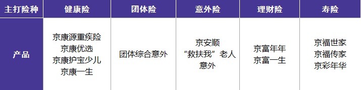 北京人壽公司好不好？有哪些優(yōu)缺點(diǎn)