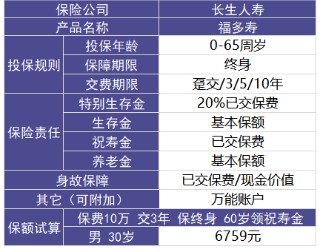 福多壽好不好，值不值得買