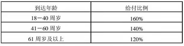 福滿堂好不好，值不值得買