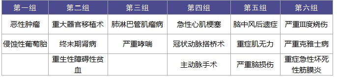 復(fù)星聯(lián)合星相印重疾險怎么樣