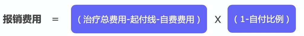 繳了這么多年醫(yī)保！病看得起嗎？