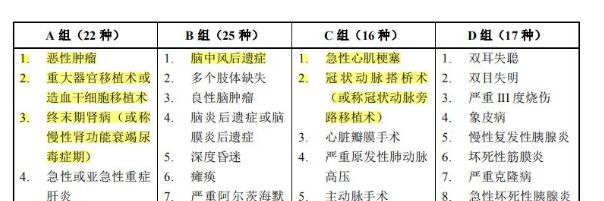 同方全球康健一生多倍保重疾險(xiǎn)測評