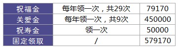 利享年年好不好，值不值得買(mǎi)？