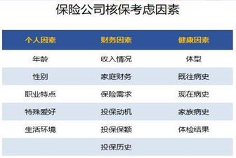 買保險(xiǎn)需要注意什么問(wèn)題？