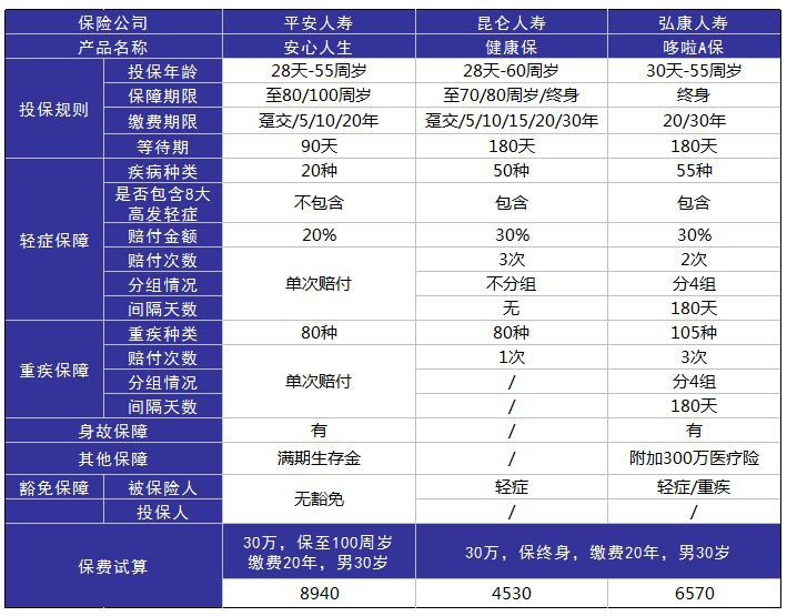 平安安心人生好不好，值不值得買