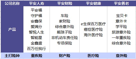 平安哪個(gè)險(xiǎn)種好？