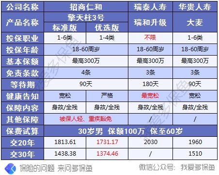 擎天柱3號壽險測評