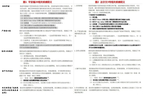 網(wǎng)上買保險(xiǎn)理賠會(huì)不會(huì)很難？