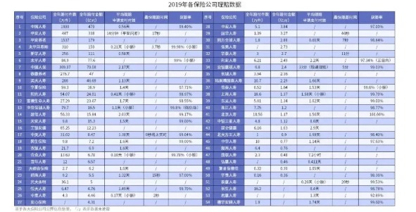 網(wǎng)上買保險(xiǎn)理賠會(huì)不會(huì)很難？