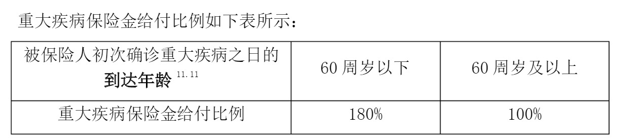 重疾險挑選太復雜？那是你看不懂保險條款！