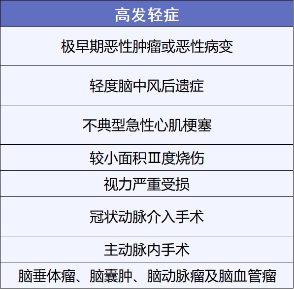 重疾險挑選太復雜？那是你看不懂保險條款！
