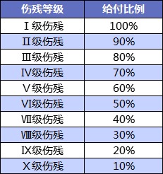 壽險(xiǎn)和意外險(xiǎn)都保身故有必要同時買嗎？