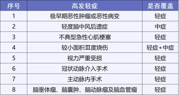 康惠保2.0重疾險(xiǎn)測(cè)評(píng)