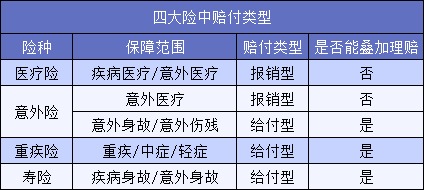 買了5份保險結果只賠1份？不懂這一點要花冤枉錢！