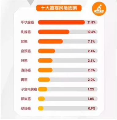 重疾險將重新定義 ，影響每一位投保人！