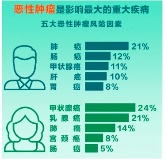 重疾險將重新定義 ，影響每一位投保人！