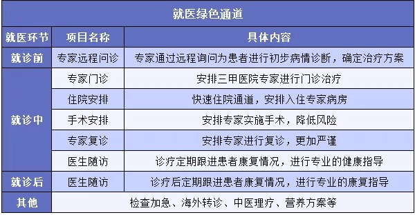 "醫(yī)療險(xiǎn)增值服務(wù)越多產(chǎn)品越好嗎？