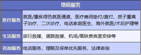 醫(yī)療險(xiǎn)增值服務(wù)越多產(chǎn)品越好嗎？