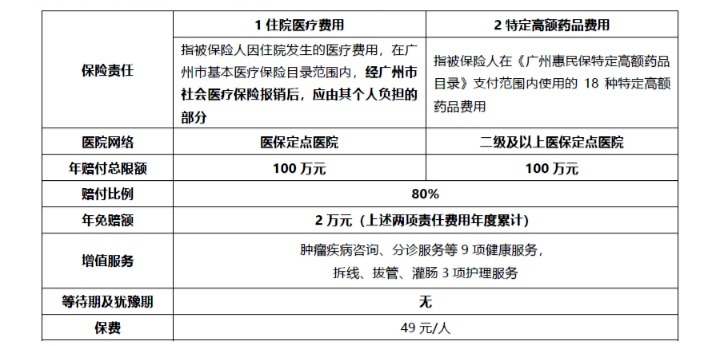 網(wǎng)紅“惠民保”爆火！要買嗎？