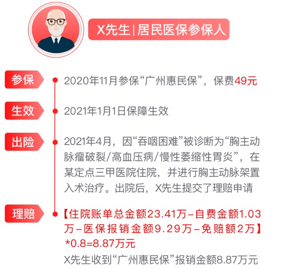 網(wǎng)紅“惠民保”爆火！要買嗎？