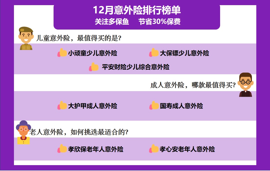 2020年最后的意外險榜單！