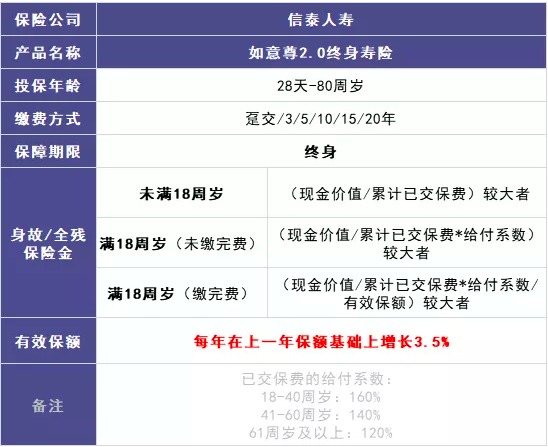 商業(yè)養(yǎng)老保險，值得買嗎？