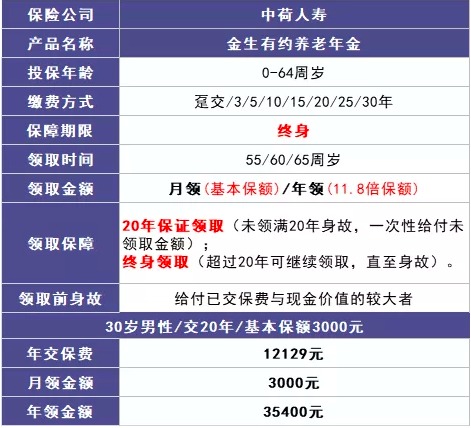 商業(yè)養(yǎng)老保險，值得買嗎？