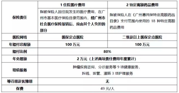 穗歲康和惠民保，咱到底買哪個(gè)？